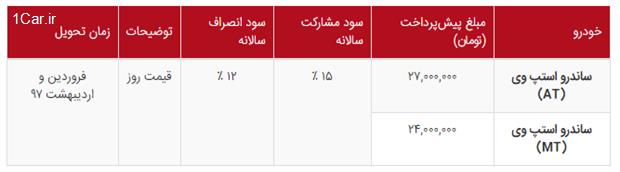 جدول پیش فروش ساندرو استپ وی